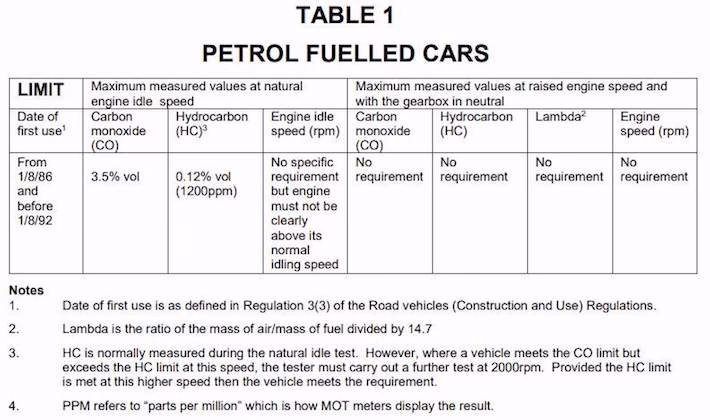 Do non-regulatory emissions tests indicate prohibited emission strategies?