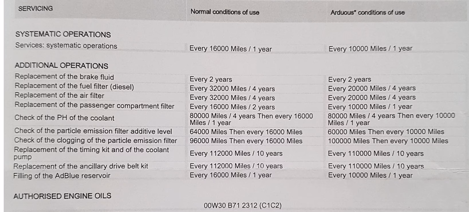How often should you change engine oil on a citron B9?