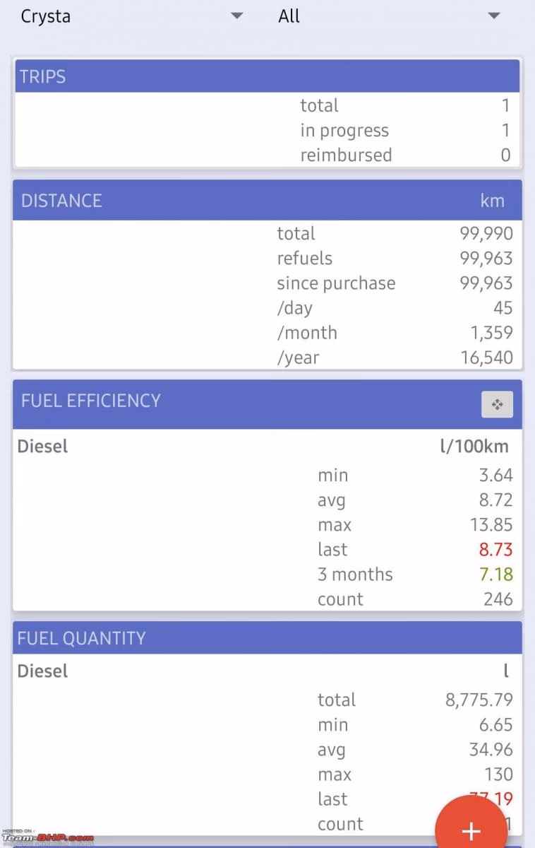 What should be checked at Il KMS?