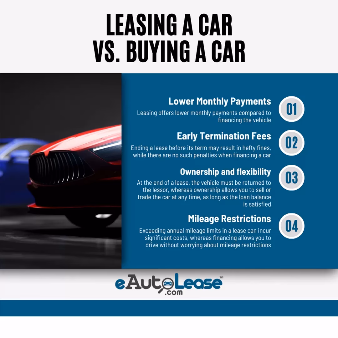 How long should a car lease be?