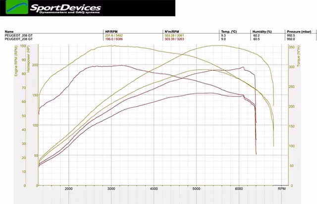 Why should I remap my Peugeot ECU?