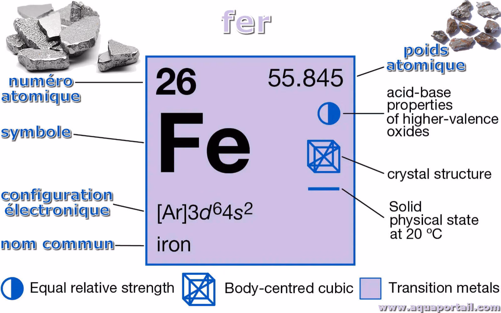 Qu'est-ce que le fil de fer ?