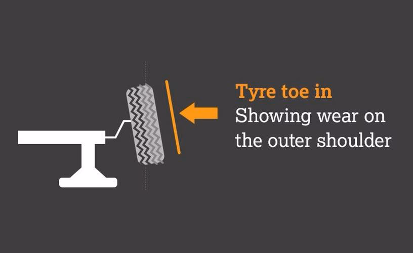 Does a tyre have a wheel alignment?