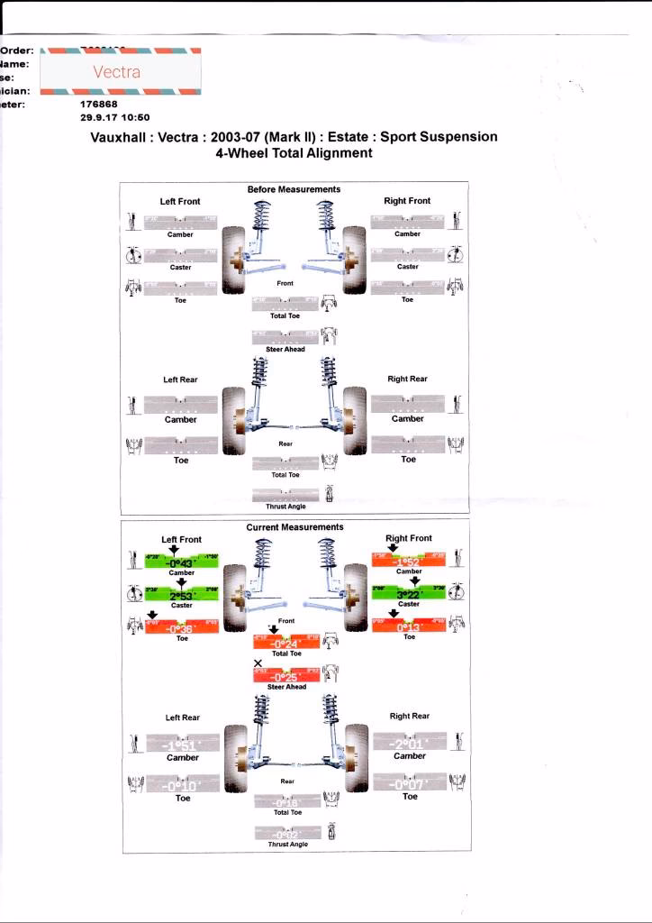 Do Vauxhall Insignia have fuel filler caps?