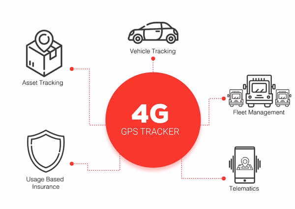 What is a vehicle telematics box module?