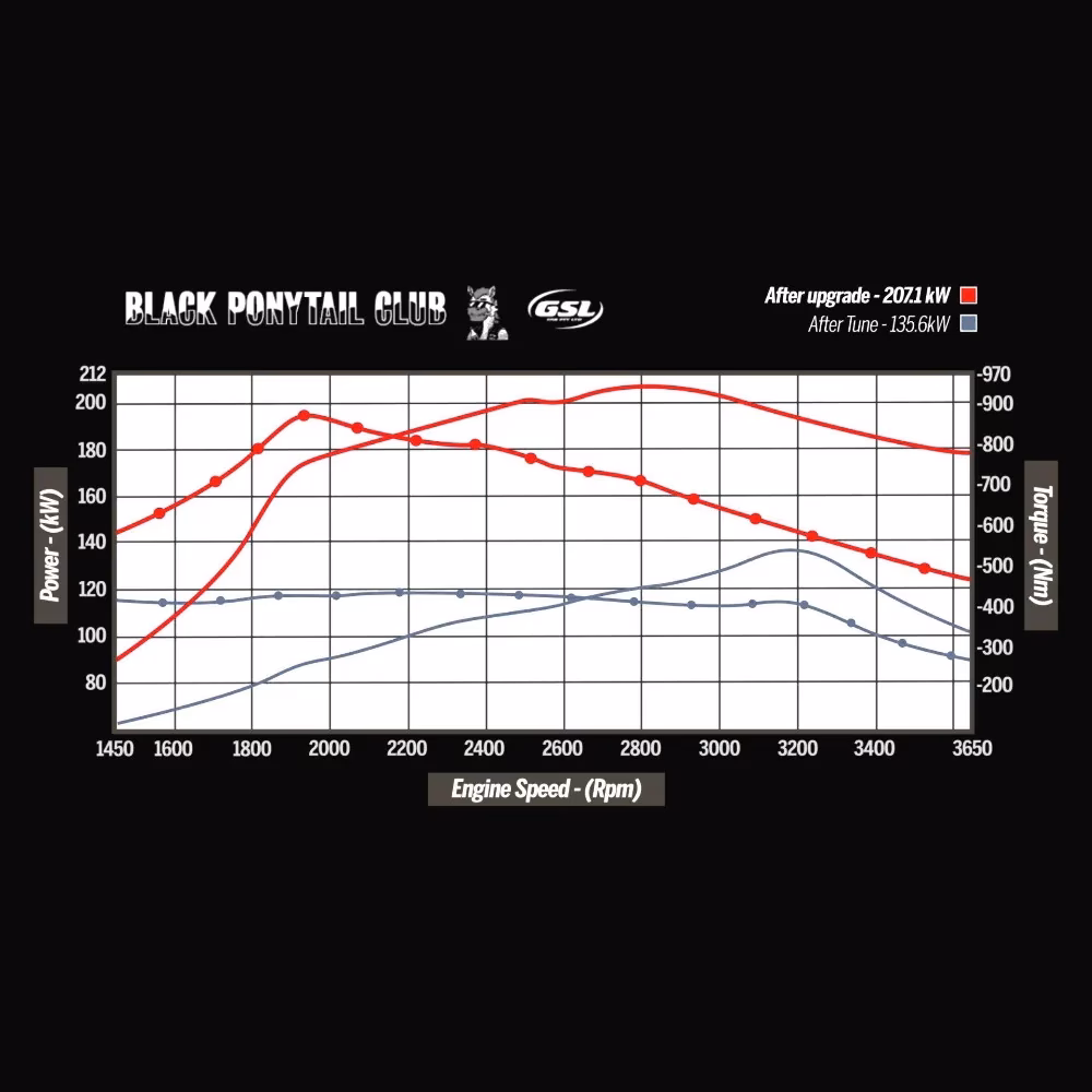 Does a Land Cruiser need ECU remapping?