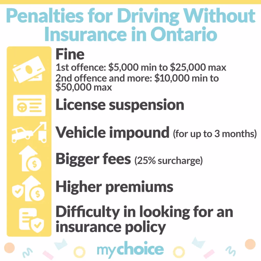 What if I have no insurance or no driving license?