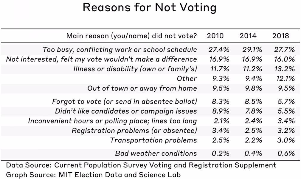 What is a valid and sufficient reason for not voting?