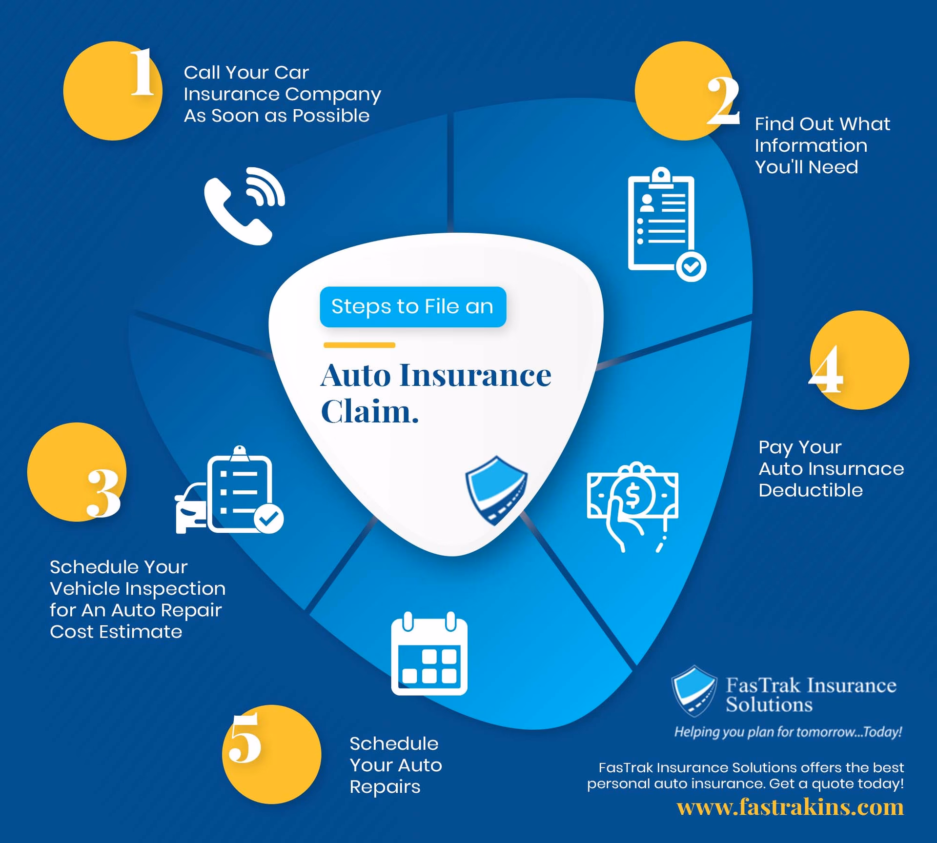 How do I contact a non-motor CLAIM helpline?
