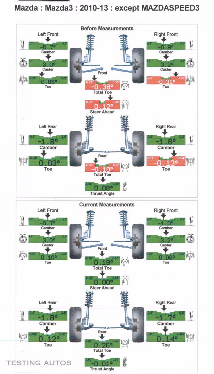 When do I need a wheel alignment?