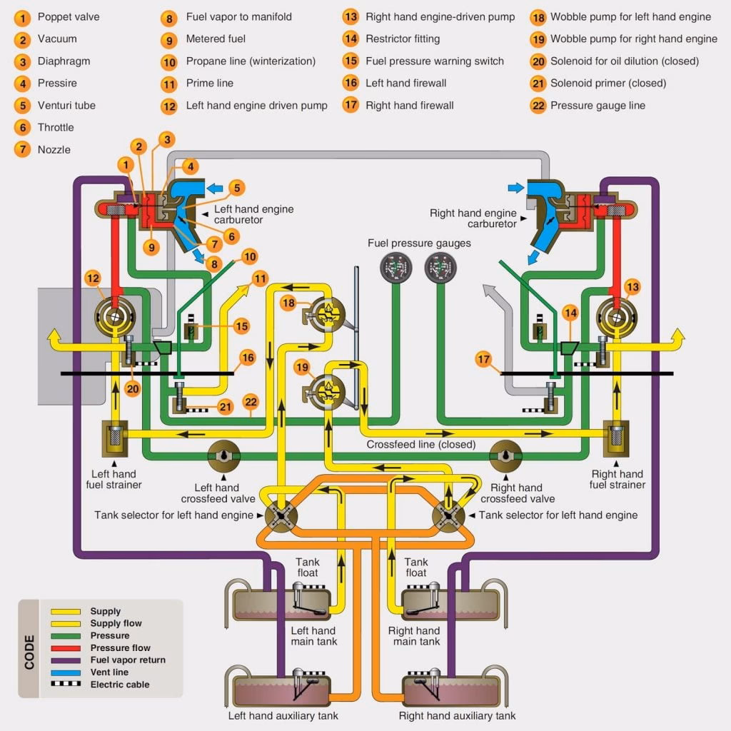 How does the Airbus A380 fuel tank work?
