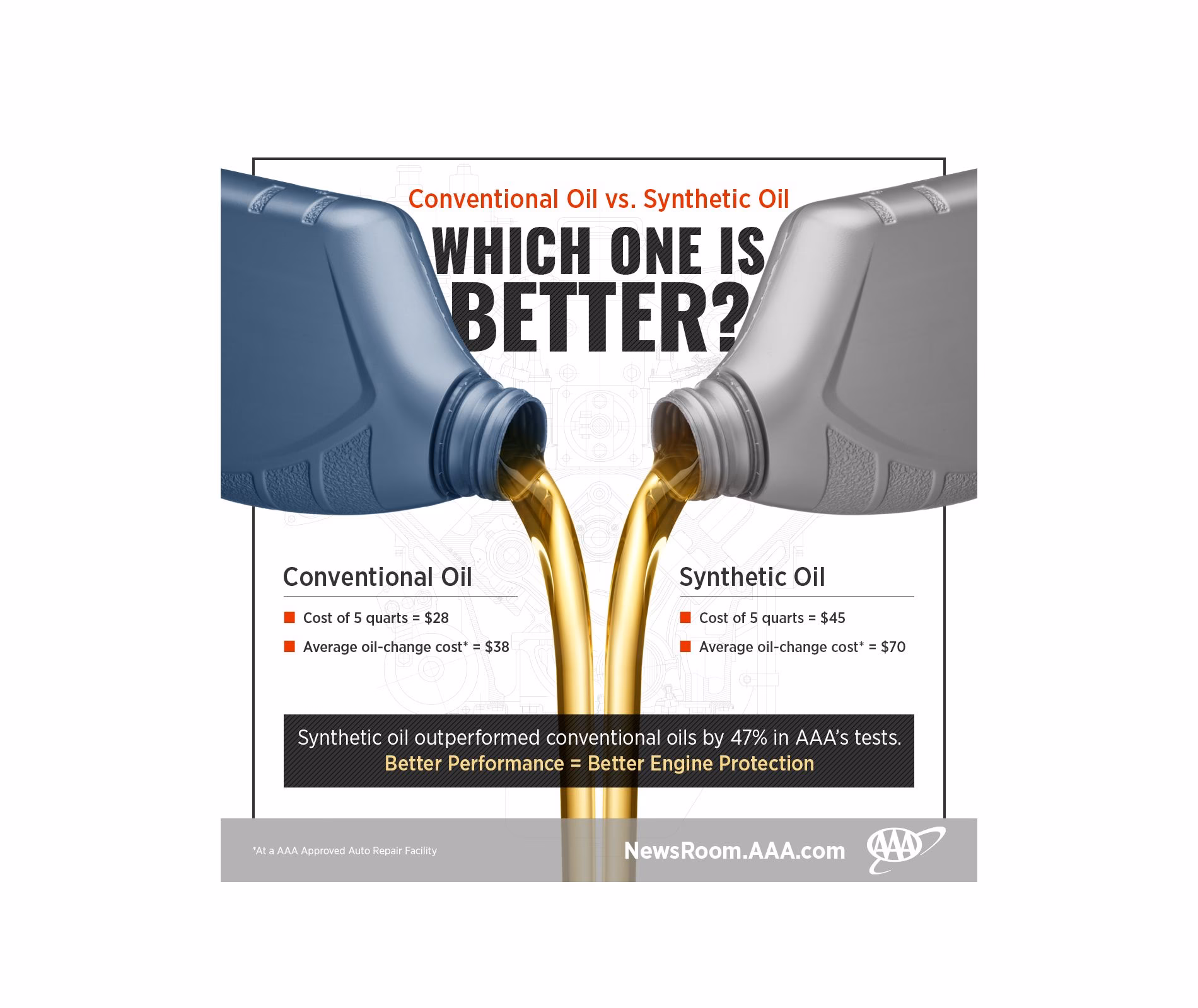 Can a AAA membership card be combined with a discount?