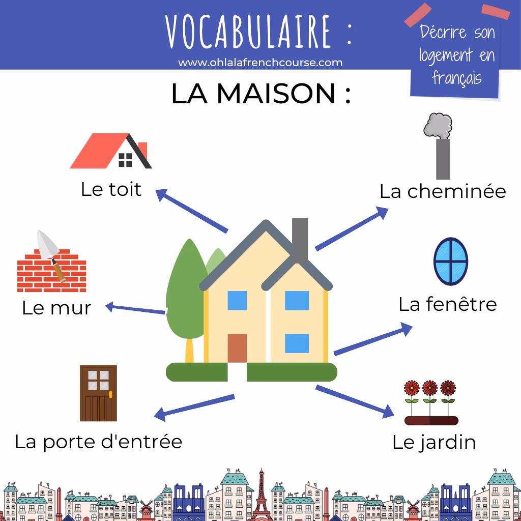 Qu'est-ce que ça veut dire l'accommodation ?
