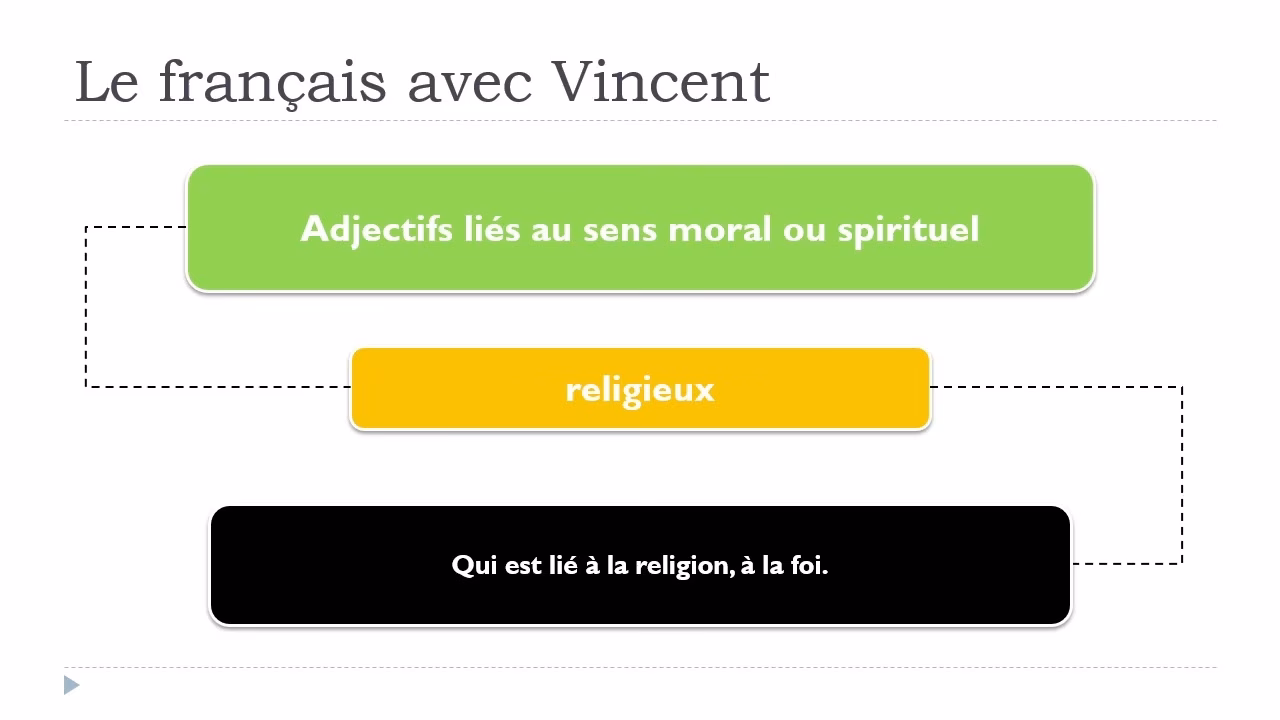 Quelle est la définition de la religion?