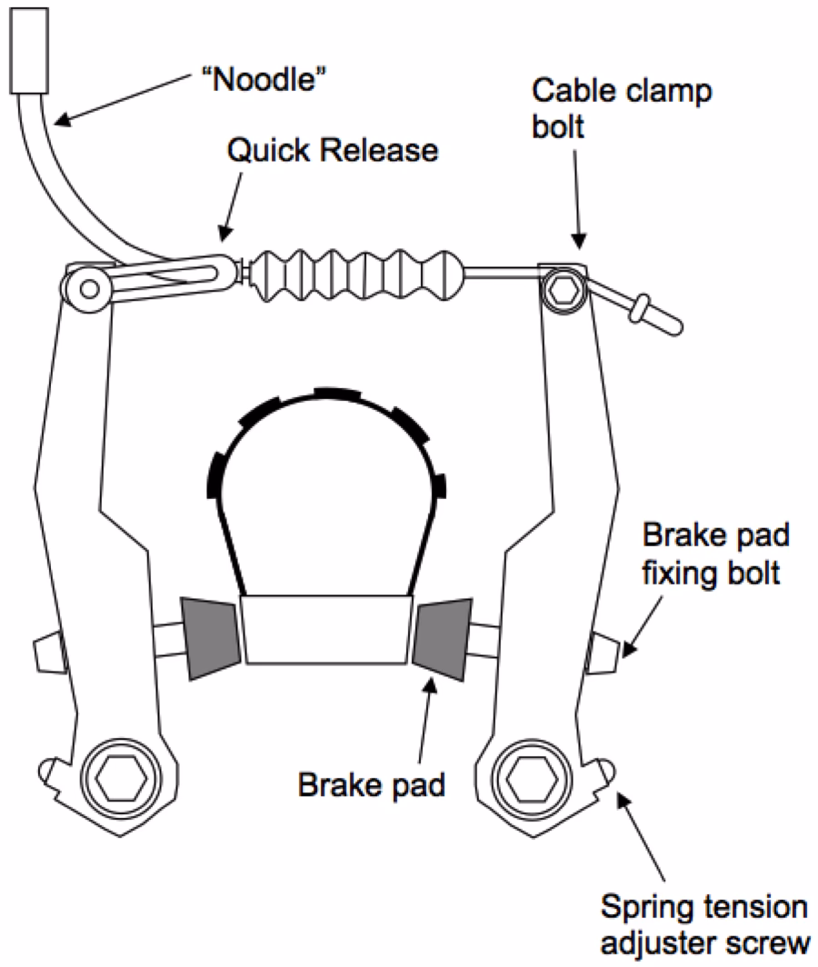 How do you adjust a brake pad?