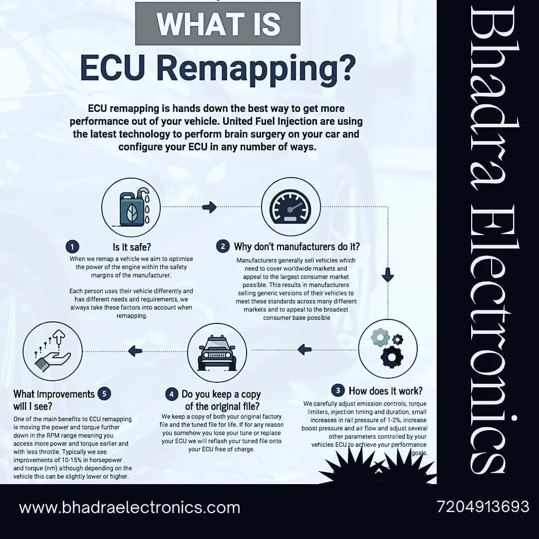 What is an ECU remap & how does it work?