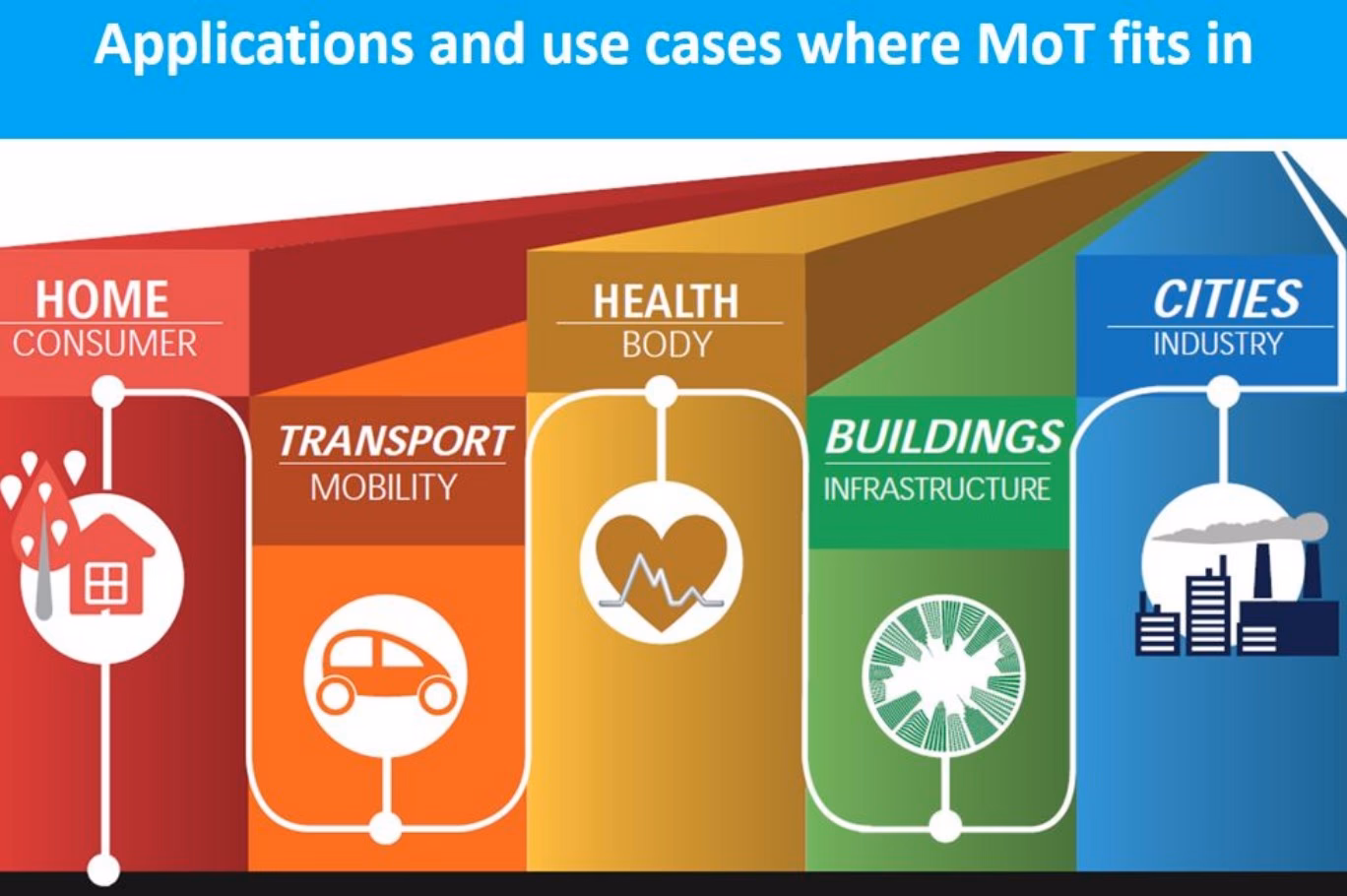 When do the changes to MOT roles come into effect?