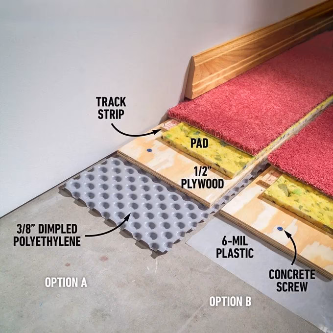 How do you cure a concrete floor?