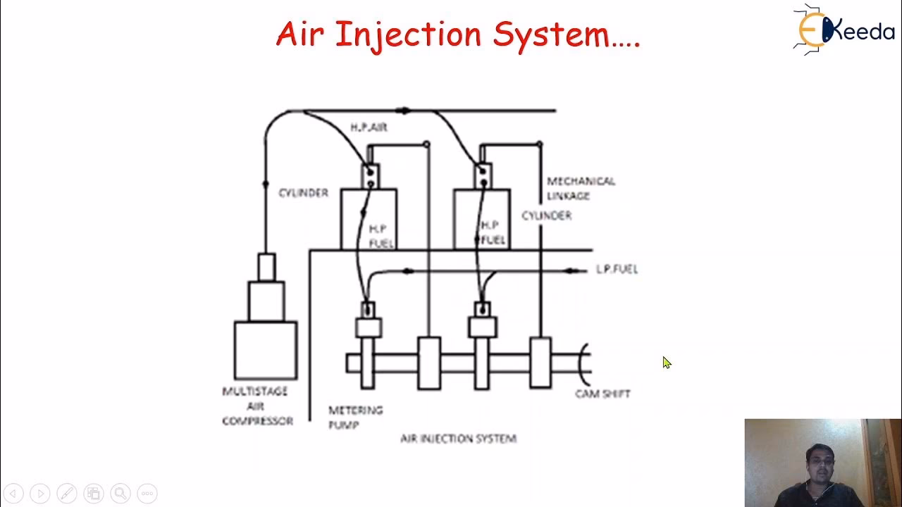 How did the air blast system work?