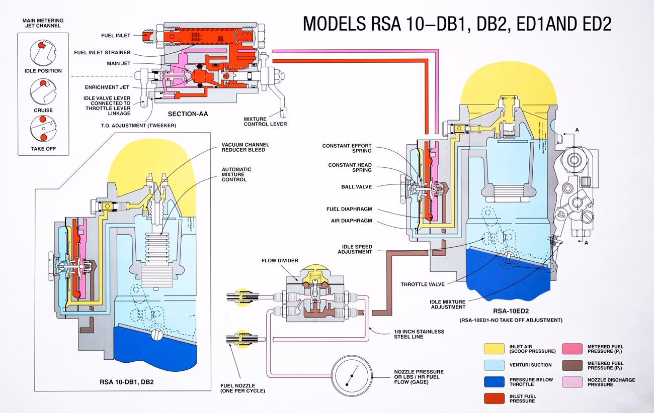 Who makes aircraft fuel injection parts?