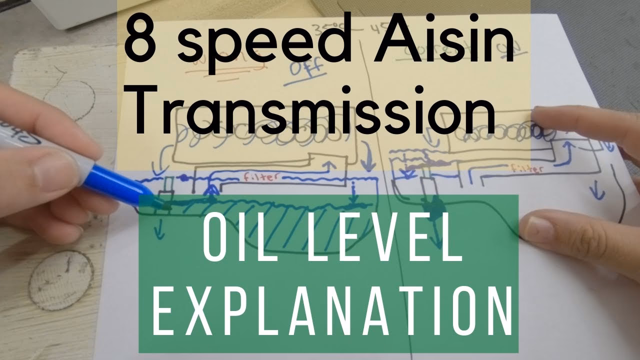 What type of automatic transmission is Aisin TG-81SC?