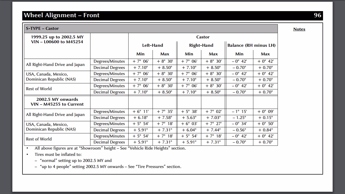 Do X-type vehicles have a new toe setting?