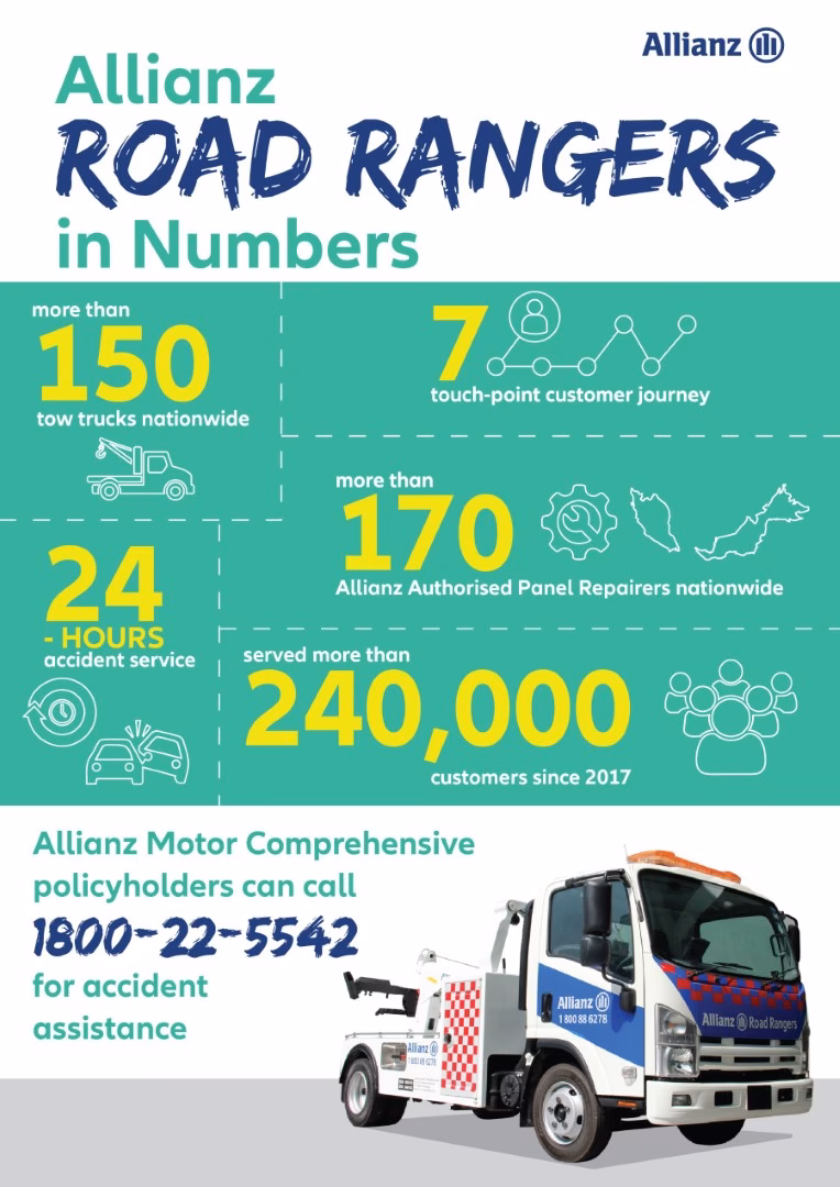 Who is Allianz Insurance?