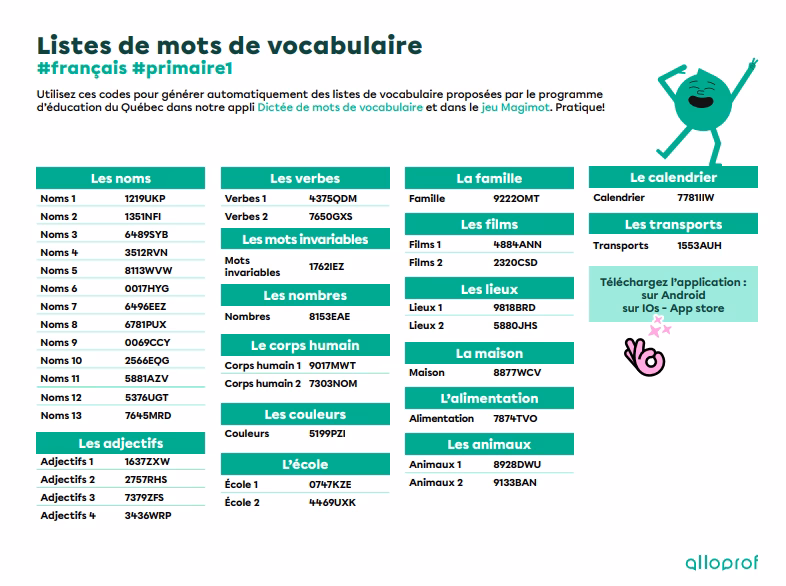 Comment travailler le vocabulaire des professions ?