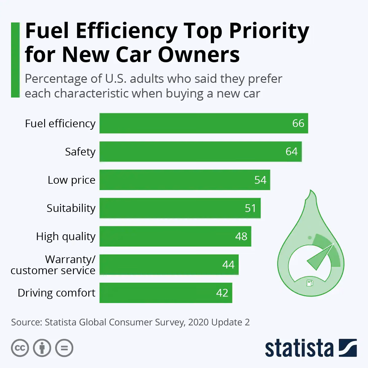 Which fuel rates are accepted by HMRC?