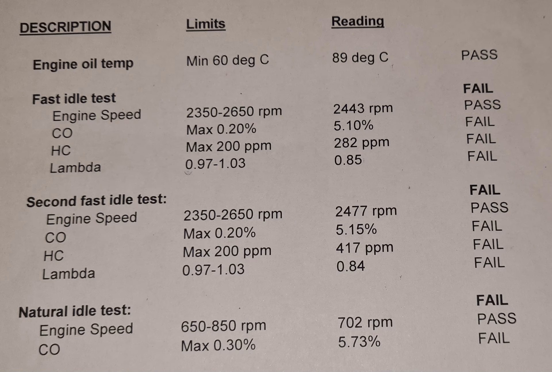 Can You appeal an MOT test result?