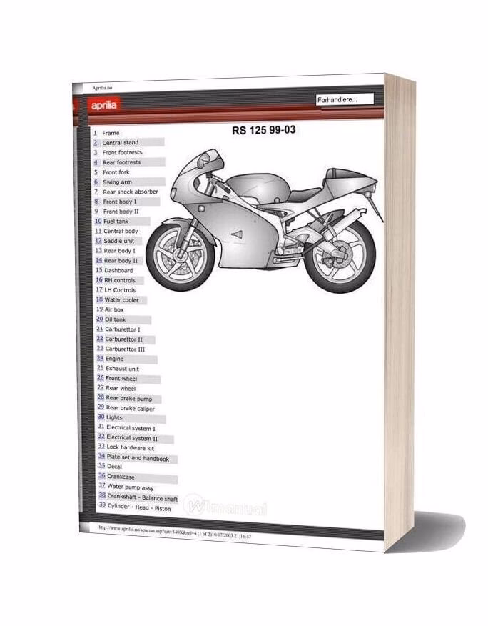 Is Aprilia RS 125 a good motorcycle?