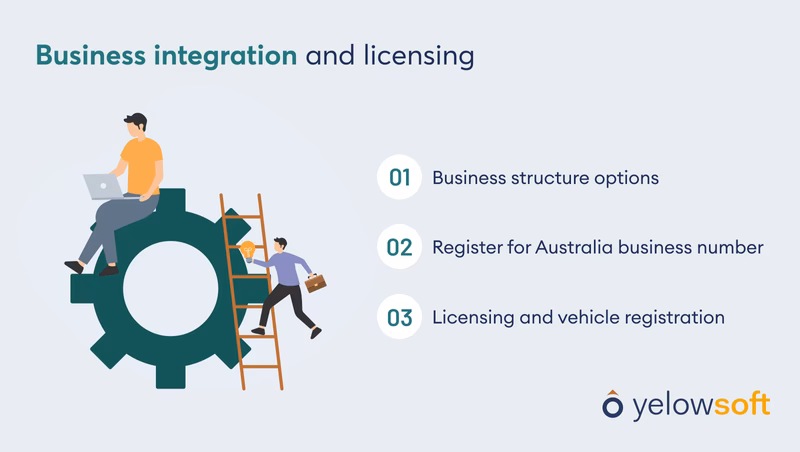 What if a rented car fails to meet a consumer guarantee?