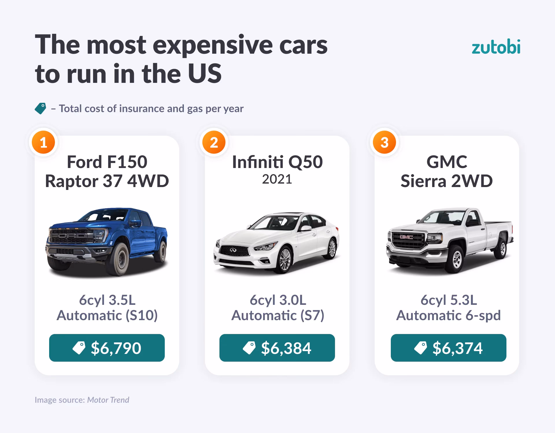 Is driving a car too expensive?