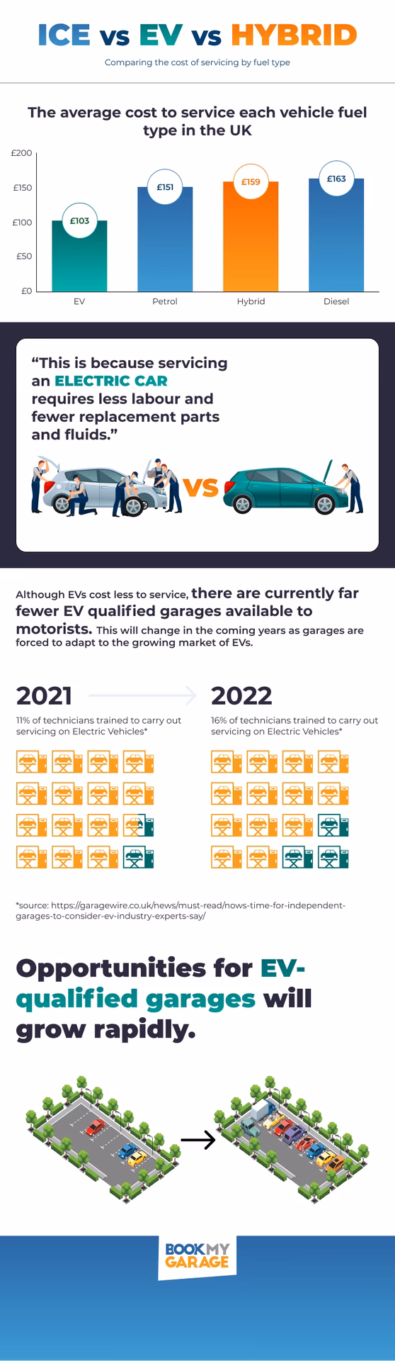 Are electric cars still available?