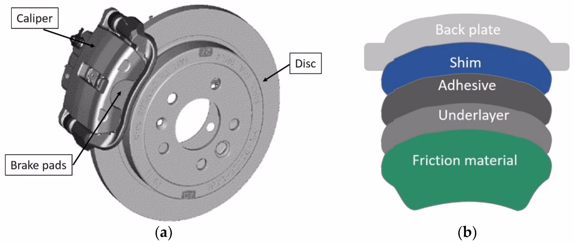Are metal brake pads better than ceramic brake pads?