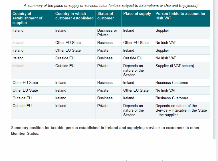 Does VAT apply to out of scope costs?