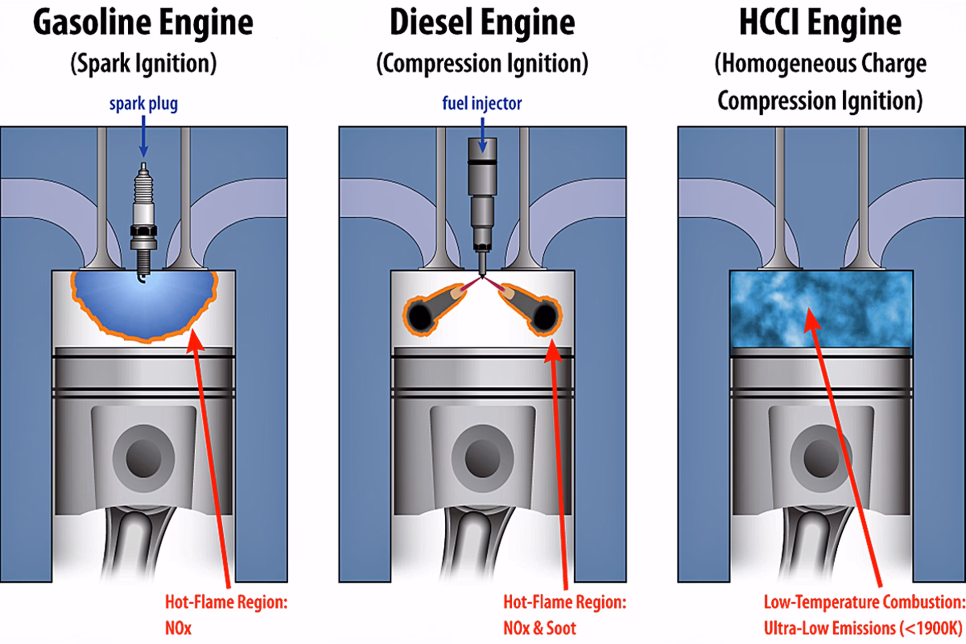 Does a compression engine have a spark plug?
