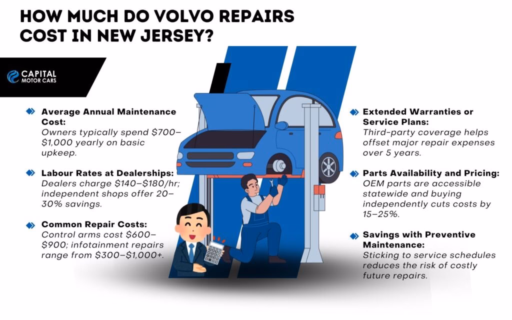 How much does a Volvo repair cost?