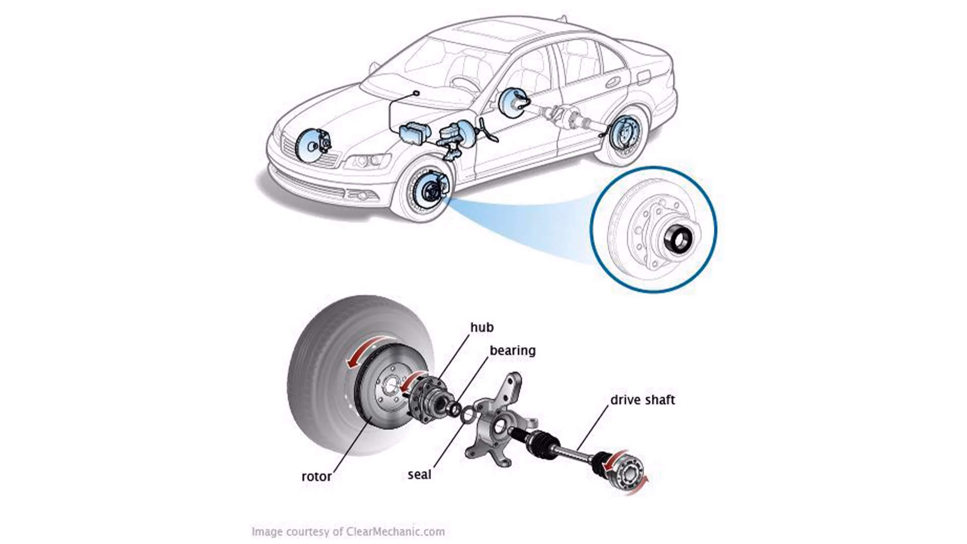 Where are car wheel bearings located?