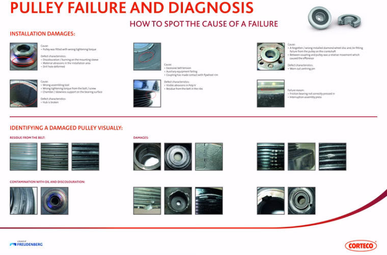 What happens if a pulley fails?