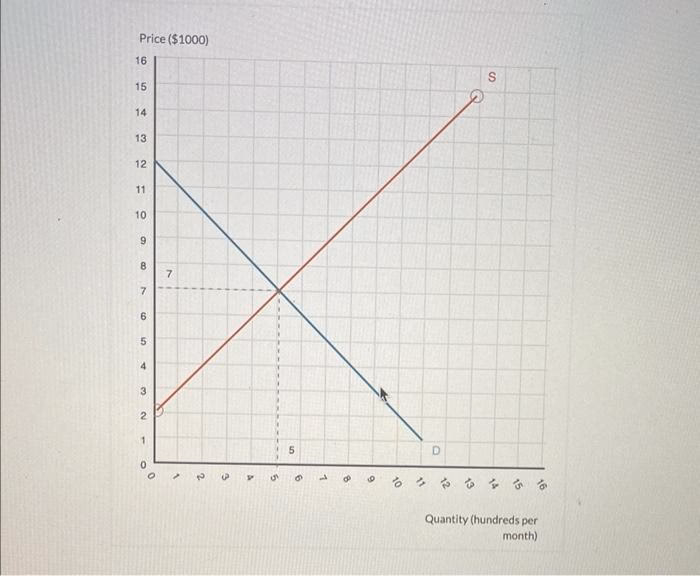 How much will an MOT cost in the next 50 years?