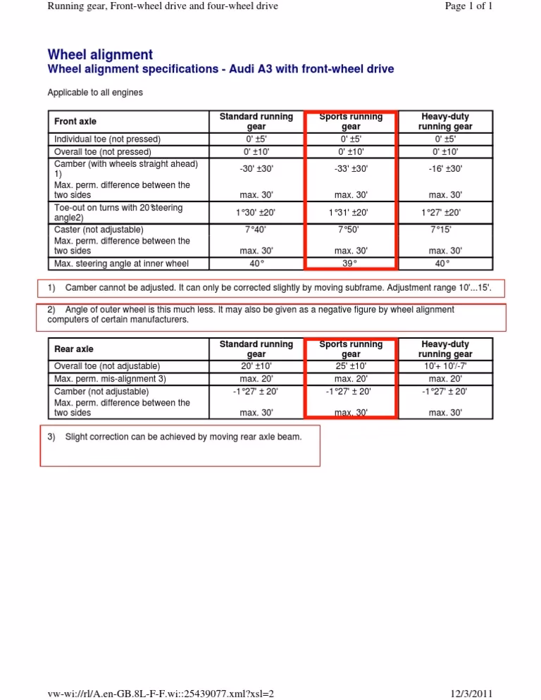 What is the Audi A4 8K platform code?