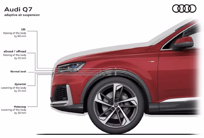 What is the maximum rim size for an Audi Q7?