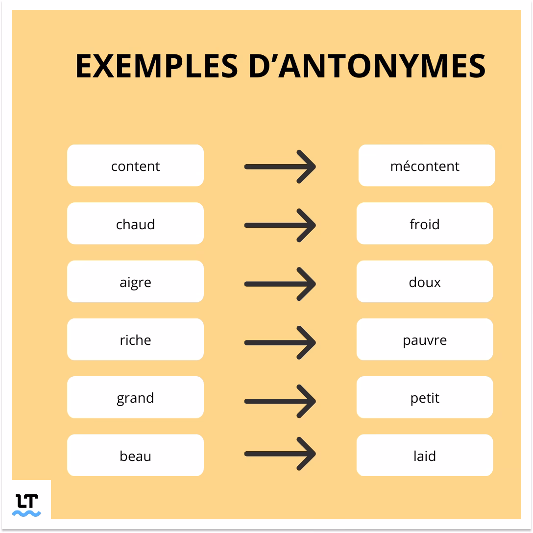 Quel est le synonyme de utile?