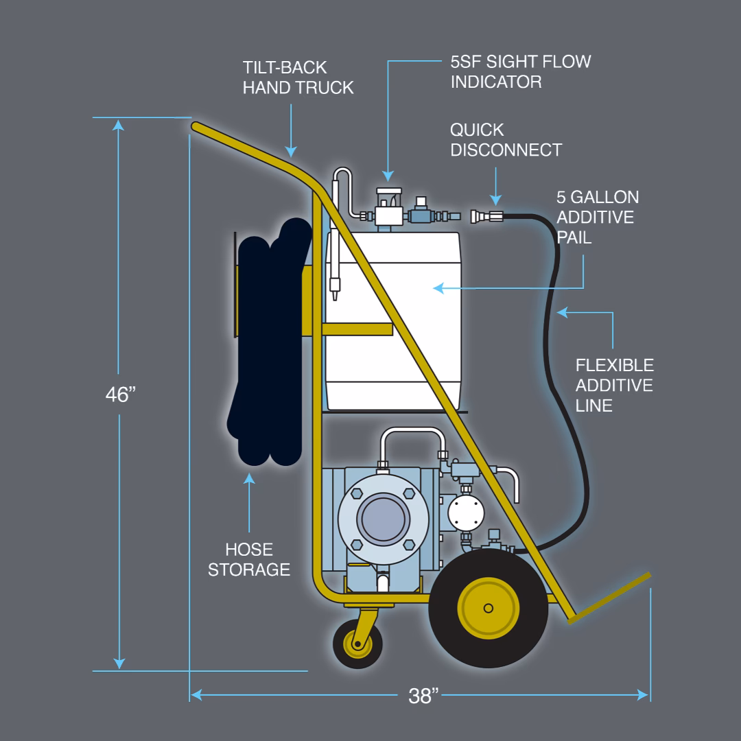 Why is additive injected into jet fuel so important?