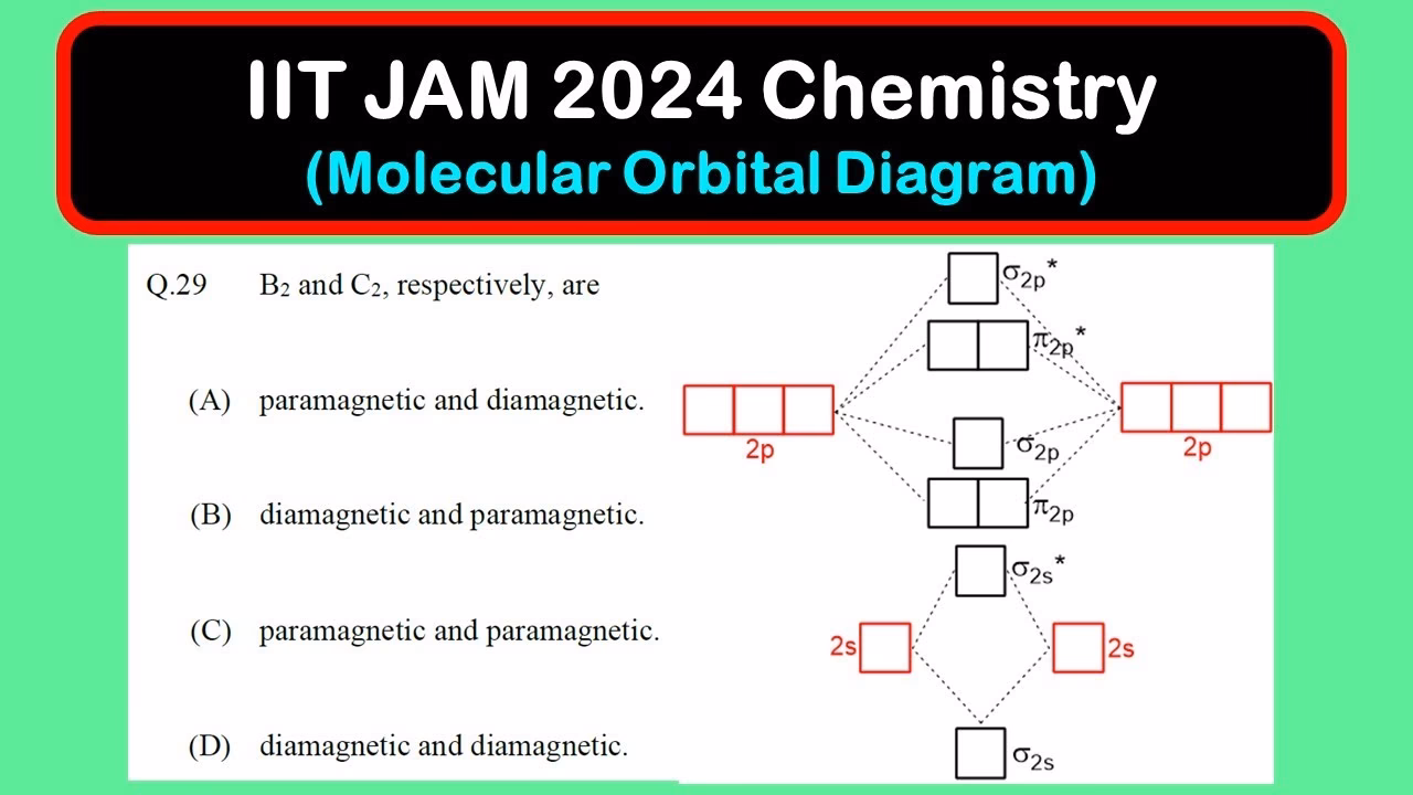 What is the bond order for B2 molecule?