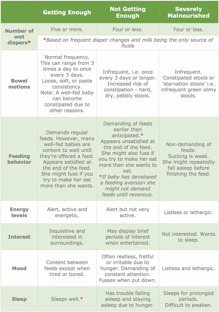 Is My Baby Getting enough milk?