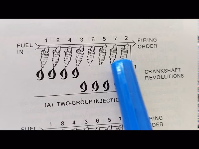 What is the difference between batch fired injection and timed injection?