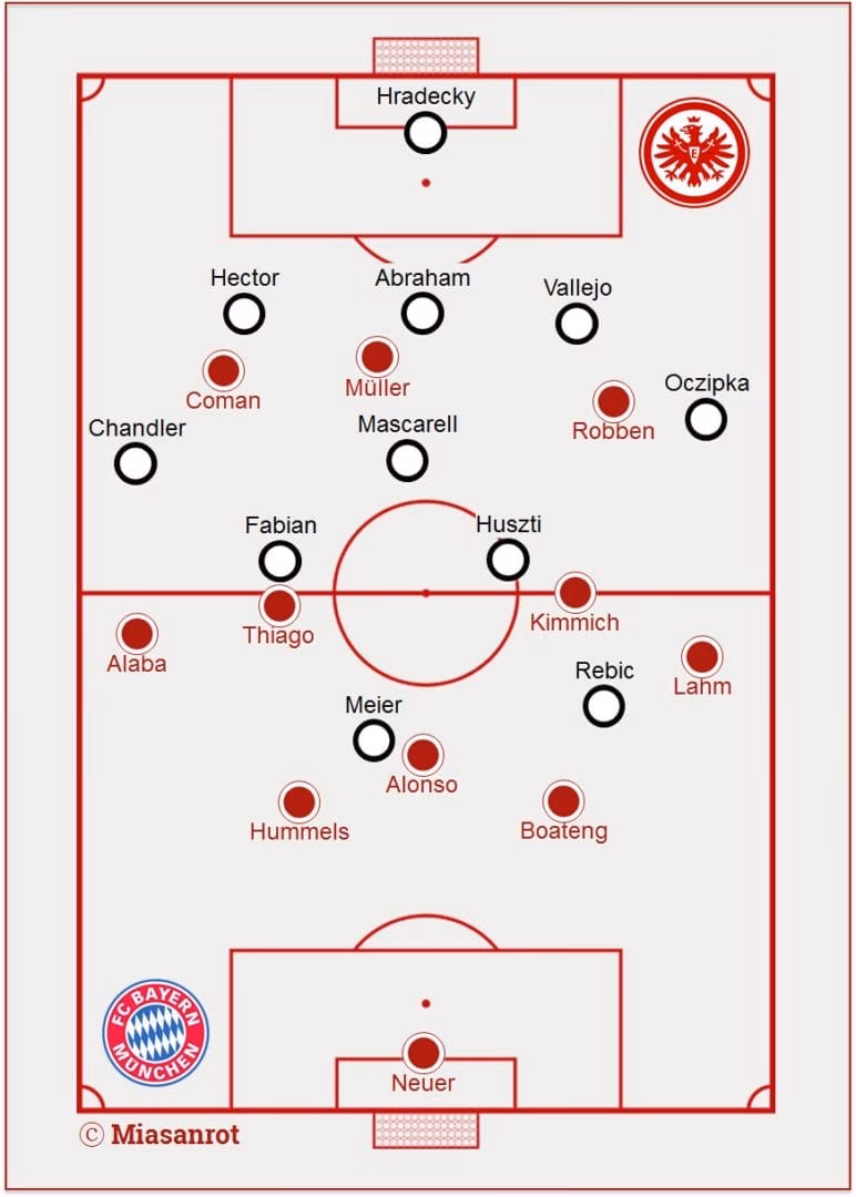 Which team played against Eintracht Frankfurt?