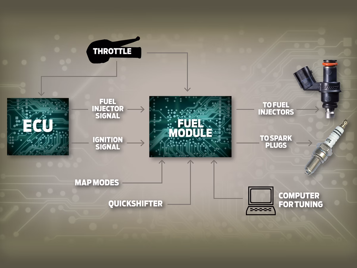 Is ECU remapping worth it?